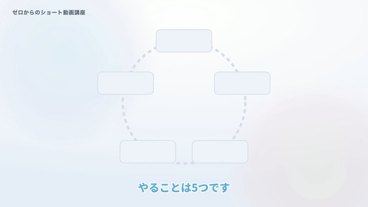 最初の1本は、今日出せる