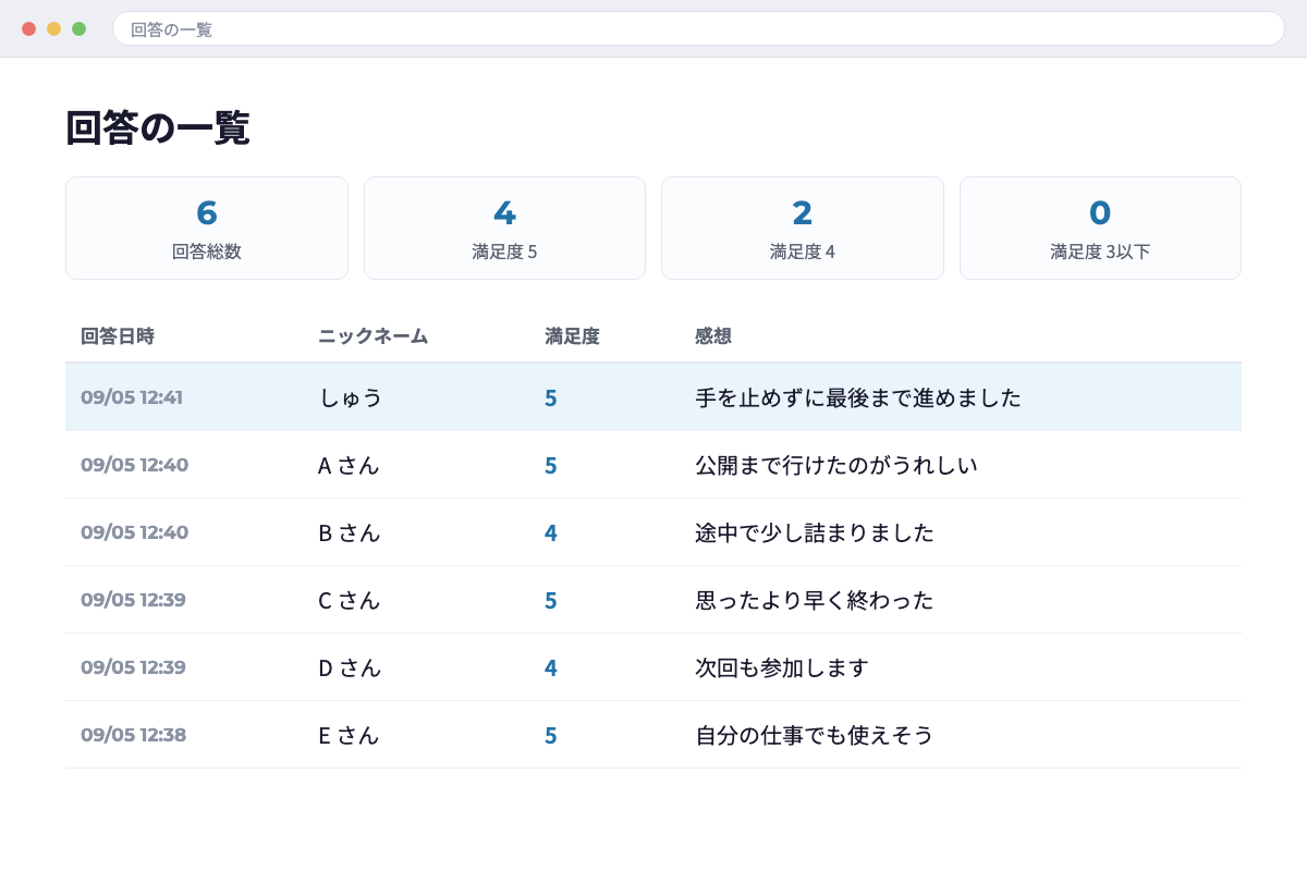 回答の一覧画面